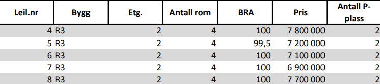 Prisliste Puddertoppen